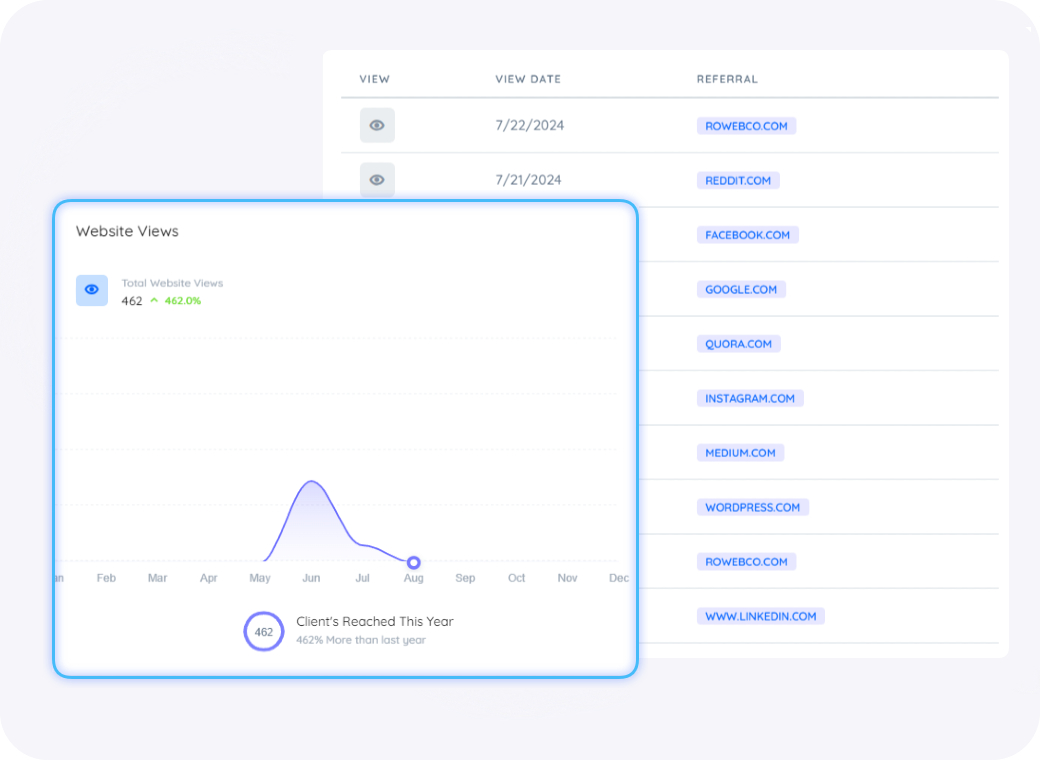 Analytics Portion